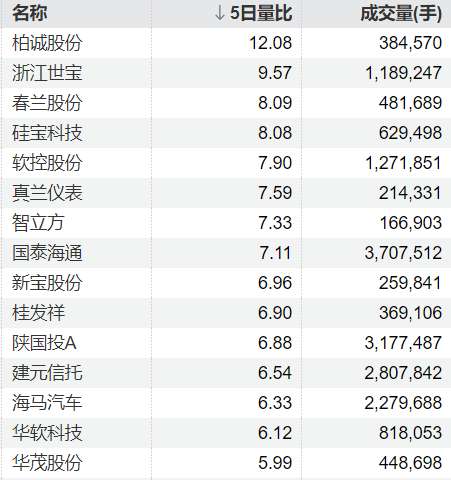 好牛配资 福莱新材：股东拟减持不超1.33%公司股份