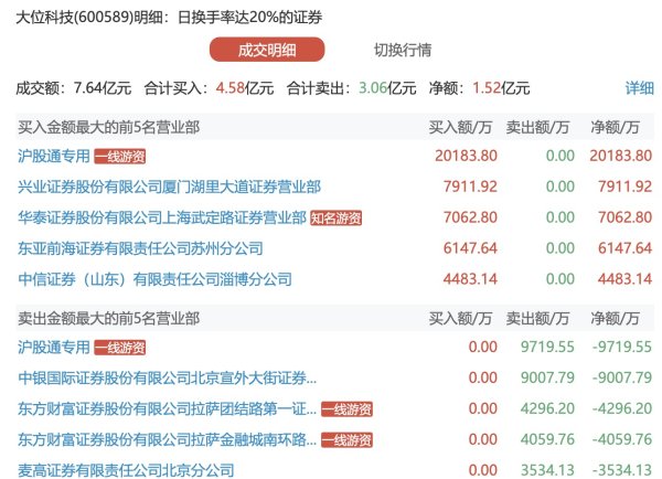 信达配资 今日共82只个股发生大宗交易，总成交13.14亿元