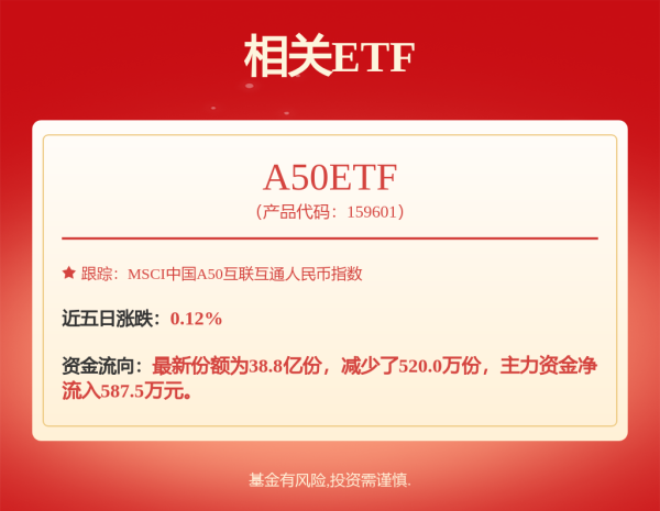 贝盈网 华商上游产业股票A,华商上游产业股票C: 华商上游产业股票型证券投资基金招募说明书(更新)